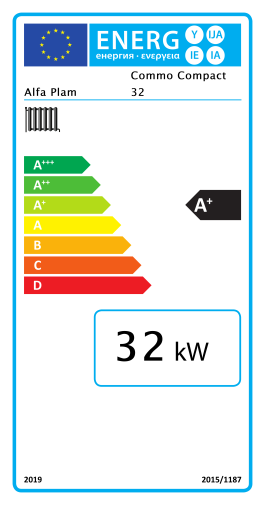 Energetski razred